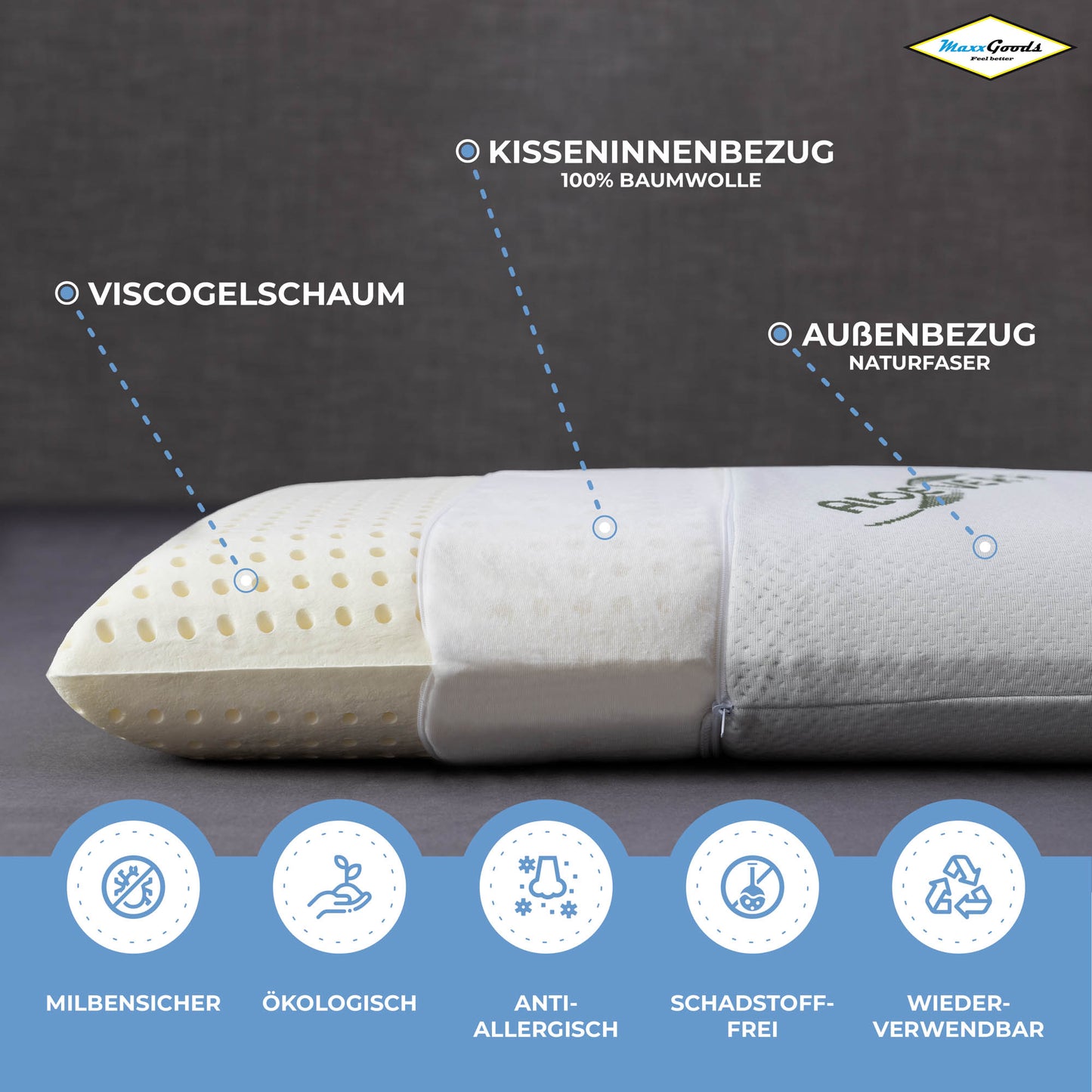 Restposten Abverkauf!!! Solange der Vorrat reicht!!!Orthopädisches Nackenstützkissen AloeVera