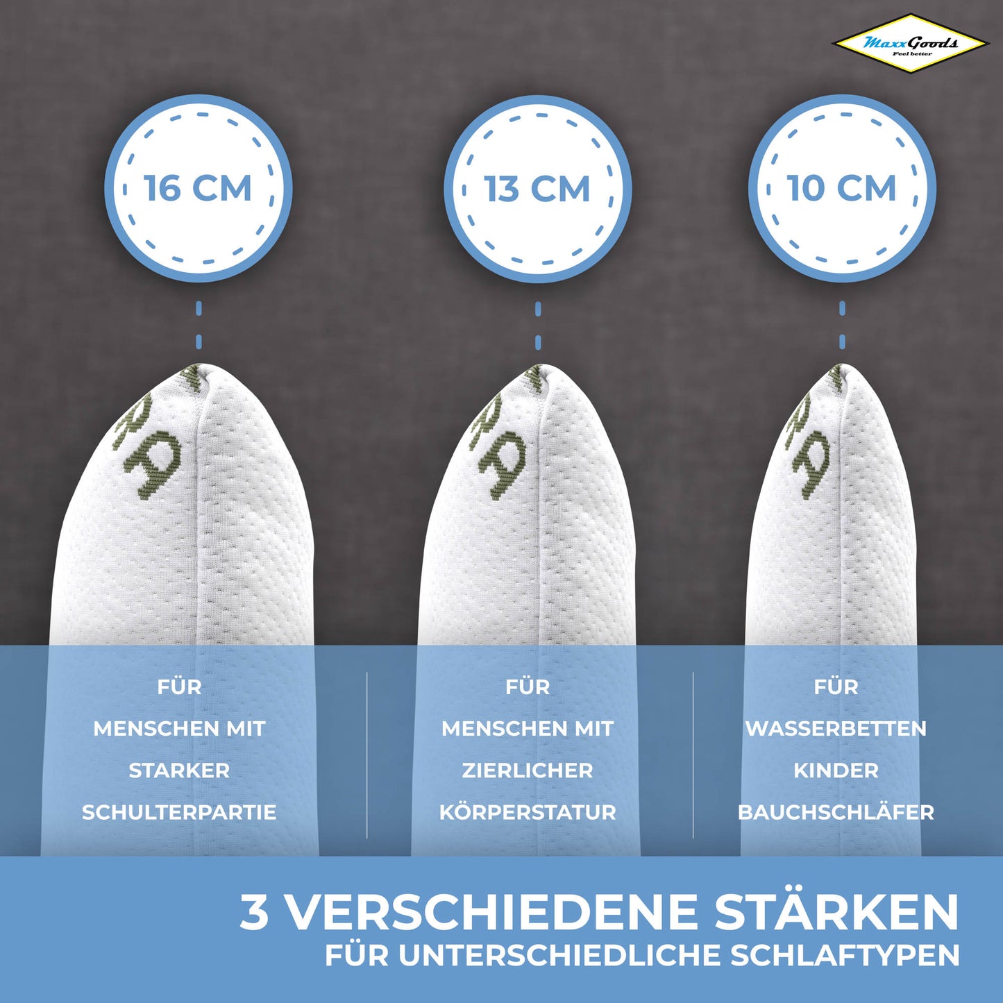 Restposten Abverkauf!!! Solange der Vorrat reicht!!!Orthopädisches Nackenstützkissen AloeVera